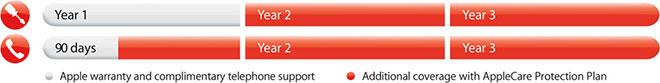 AppleCare for Mac