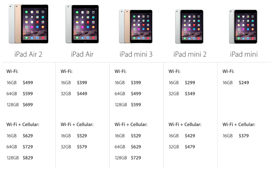 ipad versions 5