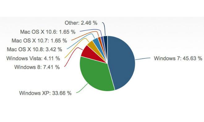 most recent mac os