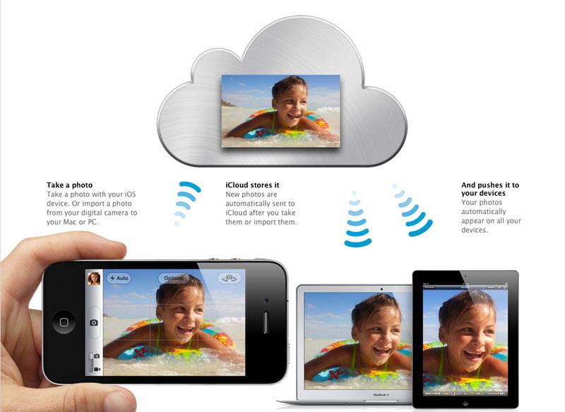 download shared video from icloud for mac