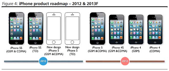 Apple Iphone Size Chart
