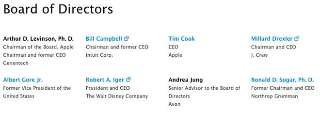 Apple's Board of Directors receives restricted stock currently worth