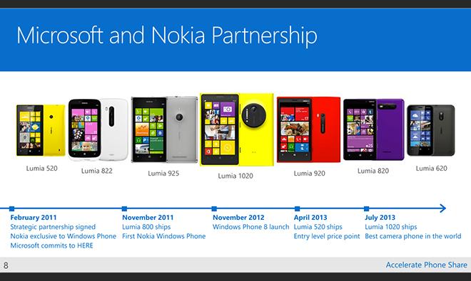 Microsoft Nokia acquisition