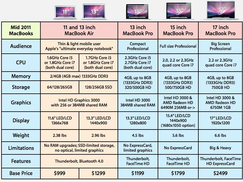 macbook pro mid 2011 graphics card upgrade