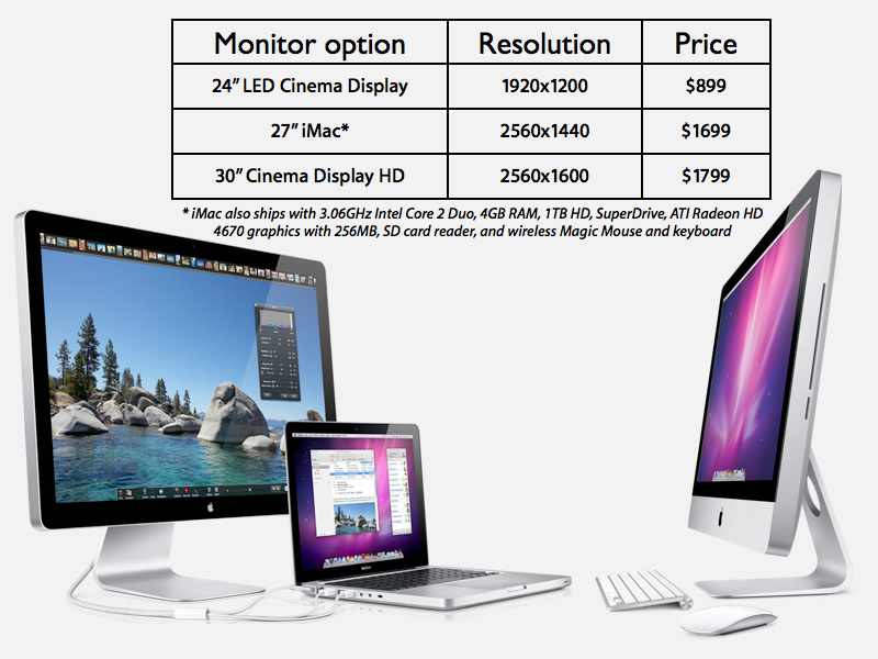 As wirelessly monitor imac use Connect Surface