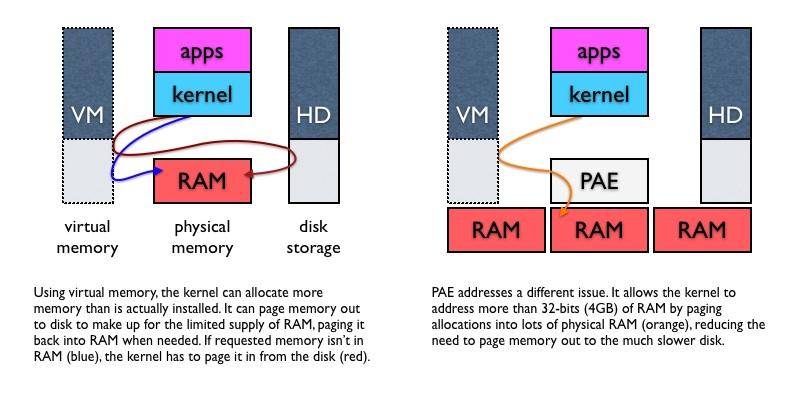 Windows Vista 64 Bit Ram