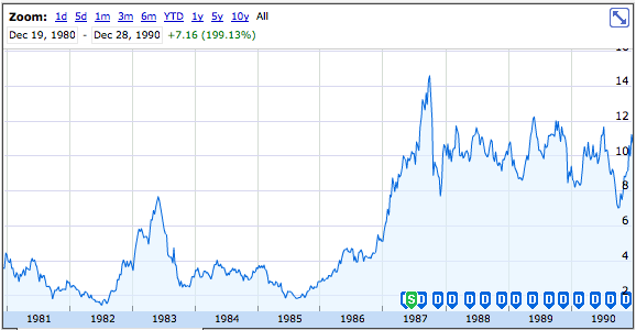 When is apple ipo
