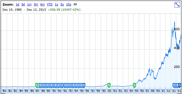 For ipo are new stocks created