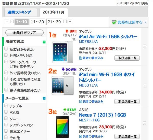 Apples Ipad Air Ipad Mini Take 6 Of Japans Top 10 Tablet Sales Spots