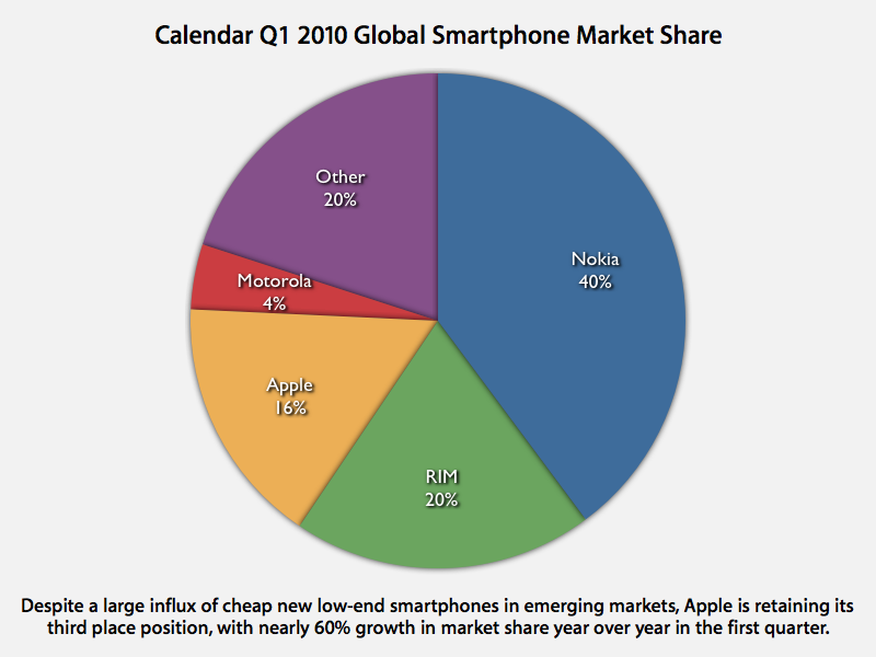 market watch apple