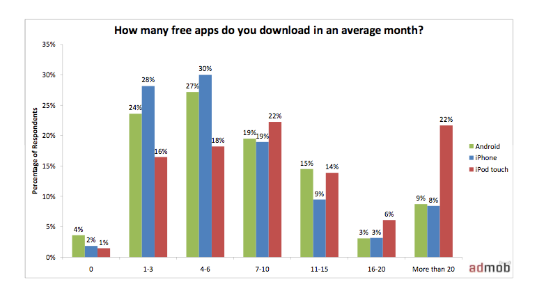 Apple S App Store Annual Revenue Estimated At 2 4b Appleinsider - roblox revenue download estimates apple app store kuwait