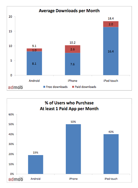 Apple S App Store Annual Revenue Estimated At 2 4b Appleinsider - roblox revenue download estimates apple app store kuwait