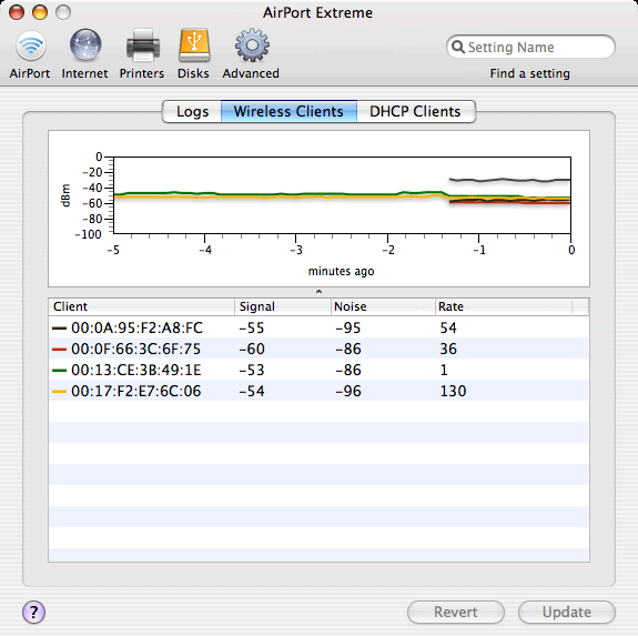 airport extreme 802.11 ac