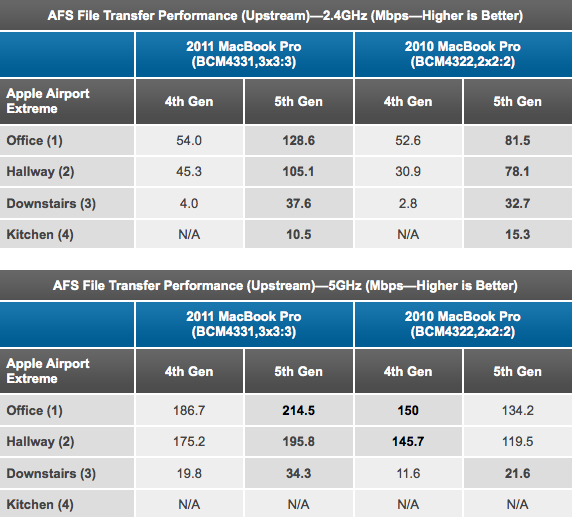 airport extreme specs airport extreme specs
