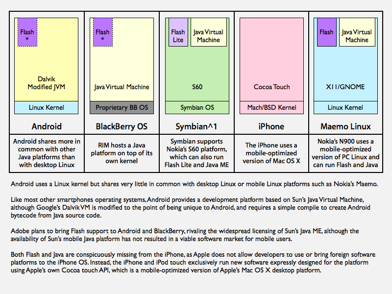 compare os x to linux