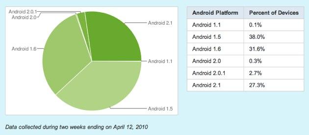 upgrading android os