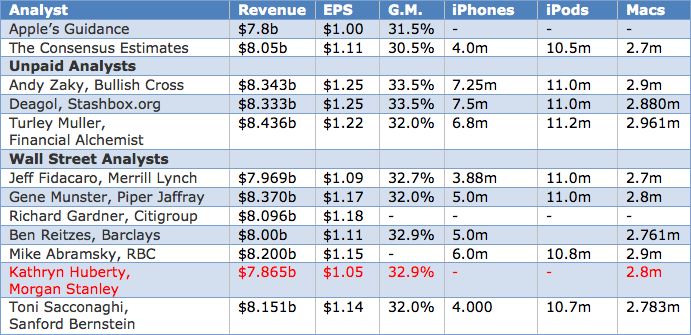 Apple Q4 Earnings Preview
