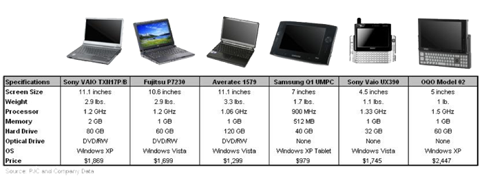 Firm sees ultra-portable Mac from Apple by March | AppleInsider