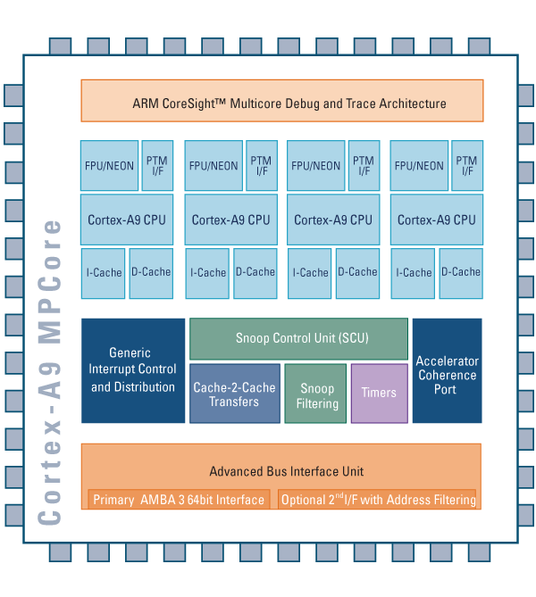 Multi Core Arm Chips Bound For Apple S Next Gen Iphones Appleinsider