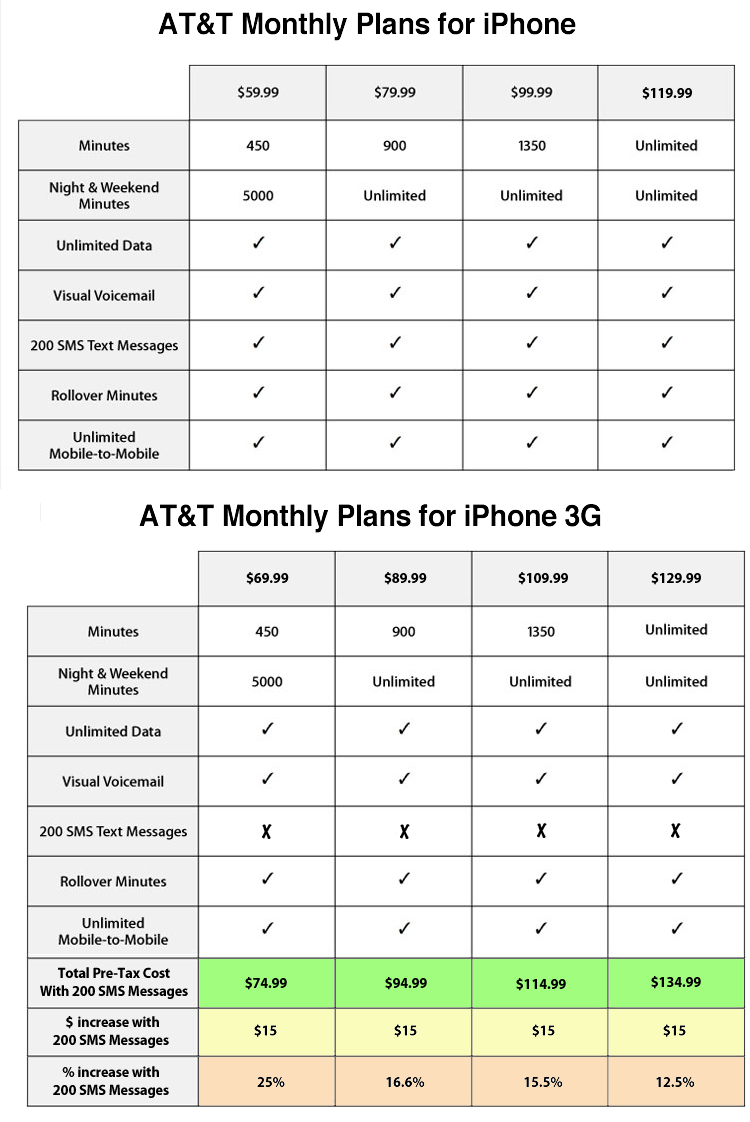 at and t cell phone data plans