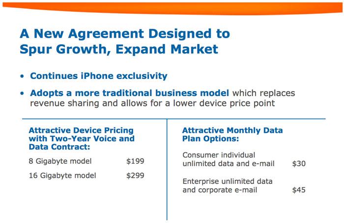 AT&amp;T、iPhone 3G データプランの価格を 30 ドル、ニクスとのレブシェア取引