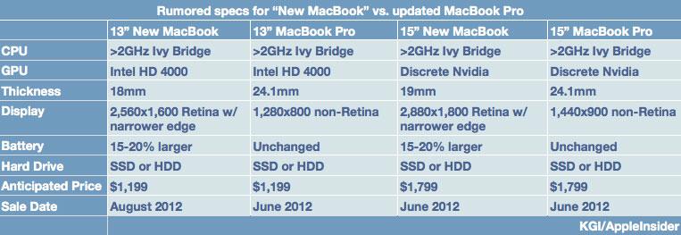 how much does a macbook pro cost