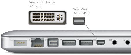 mac video ports