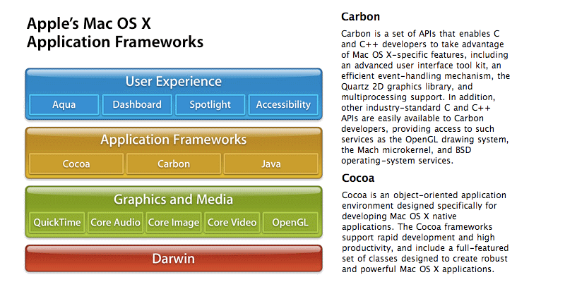 what is the latest java for mac os x 10.6