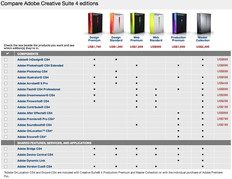 adobe creative suite price