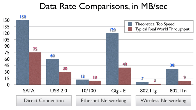 Ethernet And Wifi At The Same Time