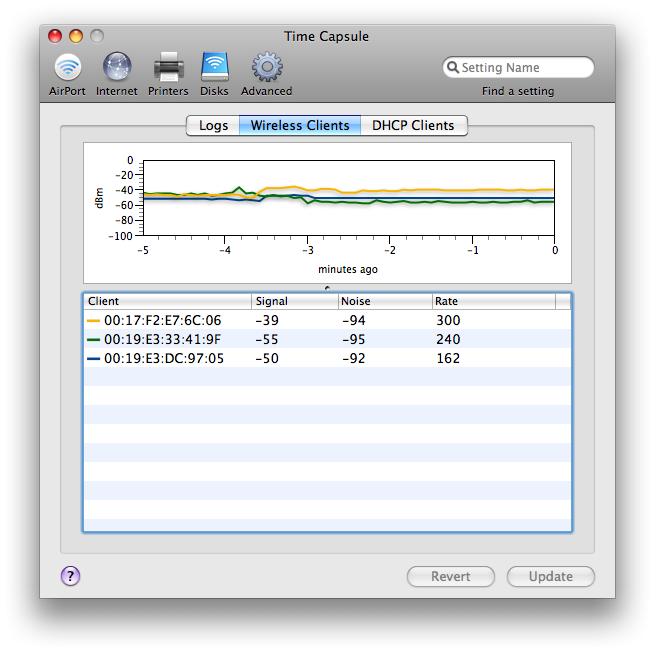 Exploring Time Capsule Wifi 802 11n And The 5ghz Band Appleinsider