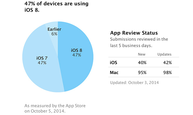 Apple Ios Version Chart