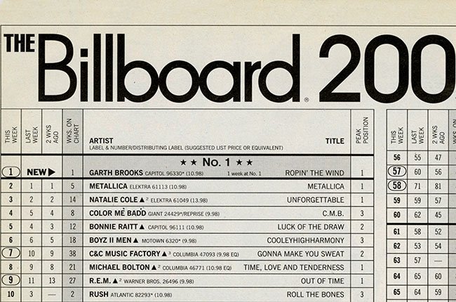 Billboard Main Chart