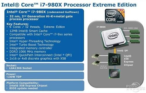 Intel「Gulftown」CPUの発表で新型Mac Proの噂が高まる