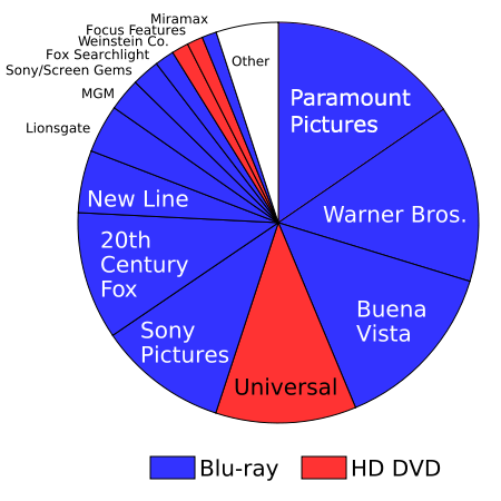dukke Fortov Stole på Paramount to abandon HD DVD in return to Blu-ray (updated) | AppleInsider