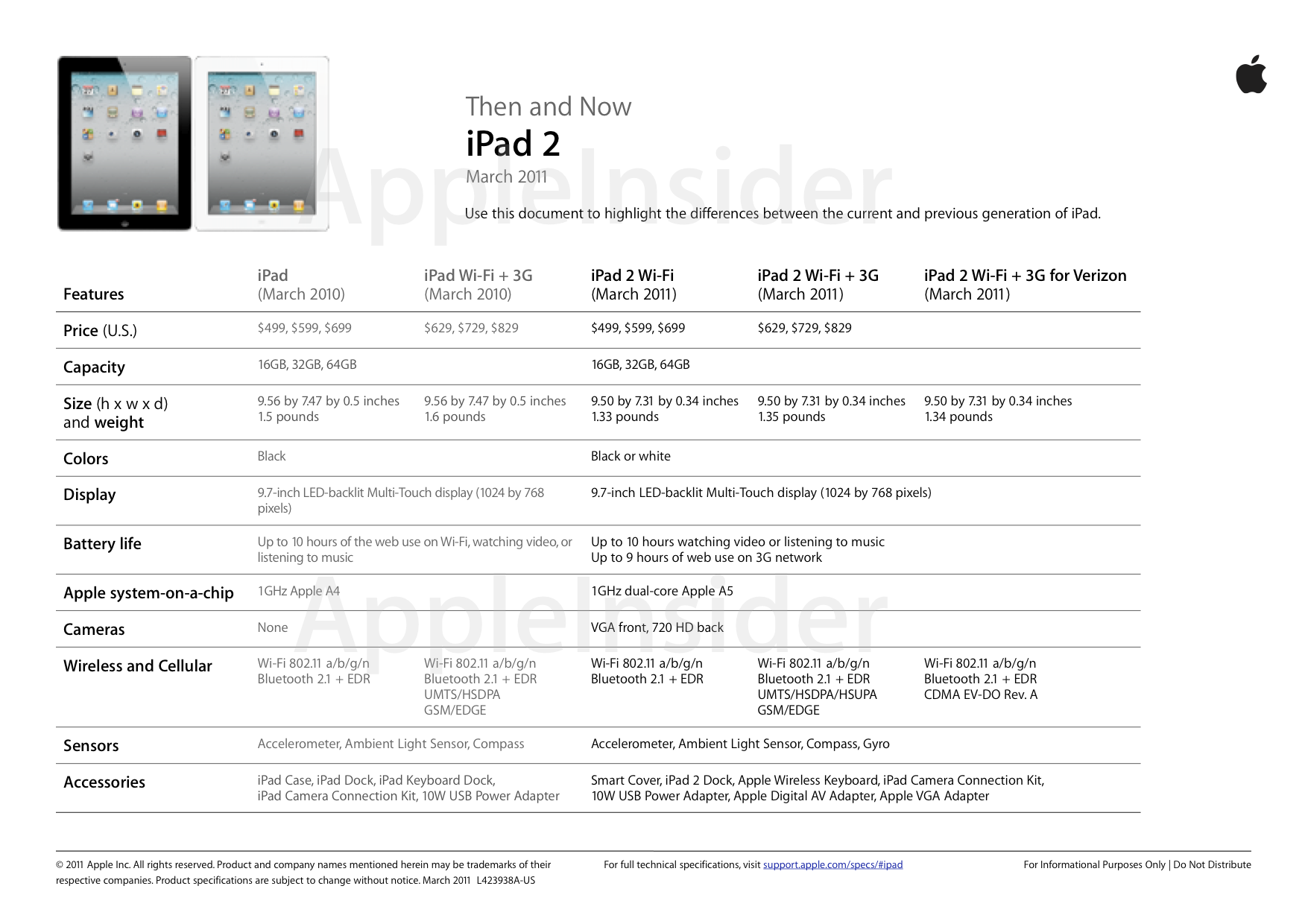 Apple announces redesigned iPad 2: A5 CPU, 2 cameras, ships March 11 ...