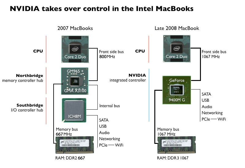 Macbook cheap pro nvidia