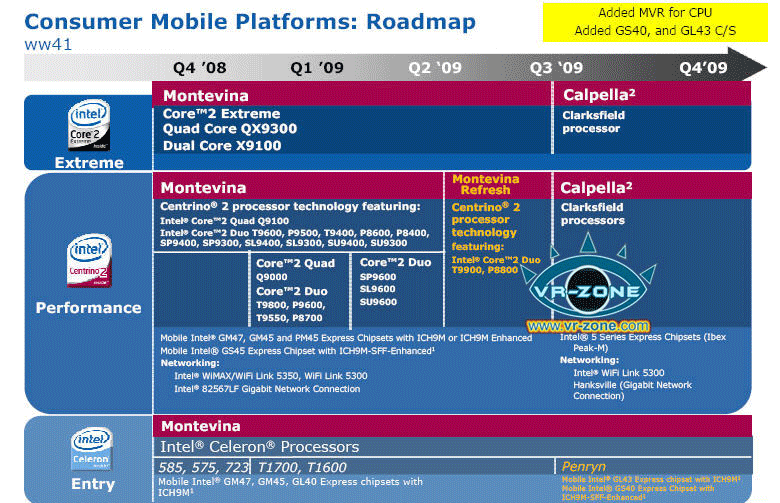 Intel Core i7 Mobile CPU (Clarksfield) Review - Page 3