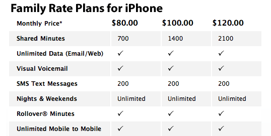 iPhone Family Rate Plans