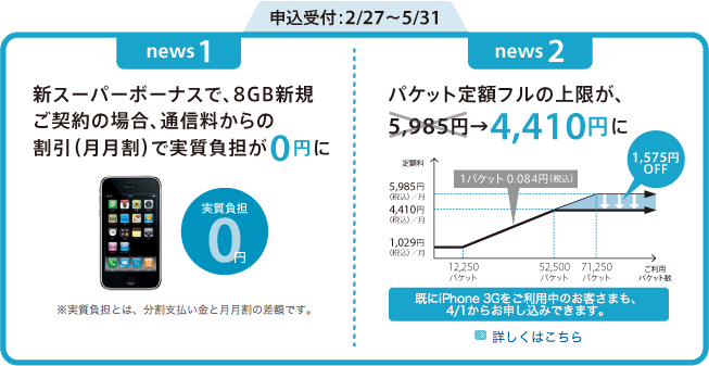 SoftBank now giving away iPhones in Japan | AppleInsider