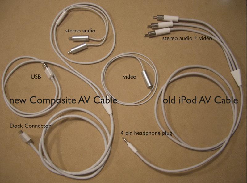 PRO Twin AV Interconnects