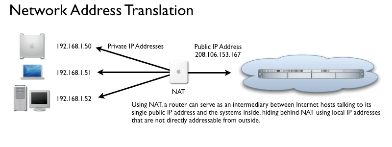 IPv6 の背後にある Apple の秘密「Back to My Mac」推進