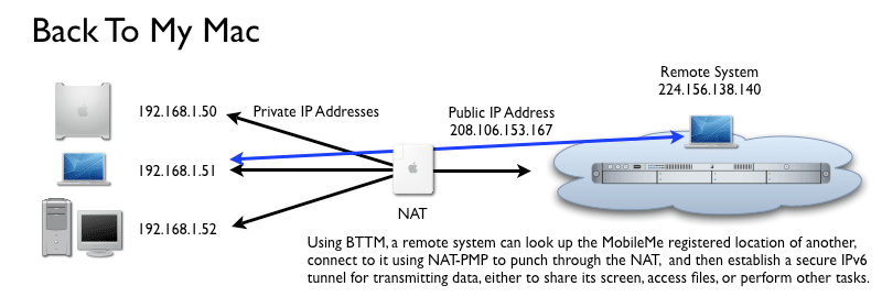 Отключить ipv6 mac os