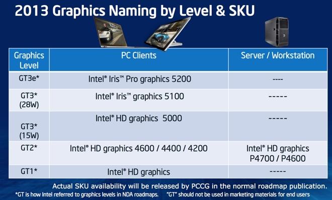 What Does No Integrated Graphics Mean