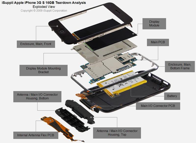 Cost To Build Apple S New Iphone 3g S Estimated At 179 Appleinsider