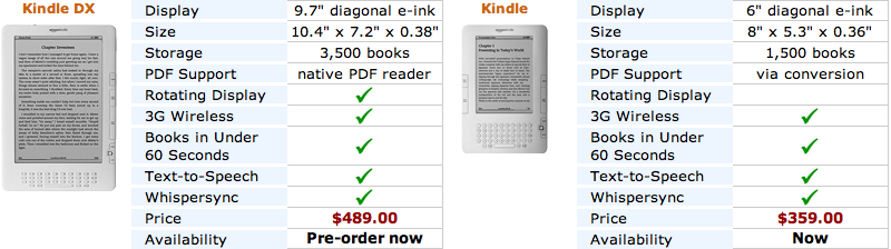 Kindle DX