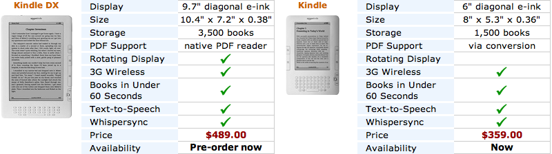 amazon kindle dx d00801