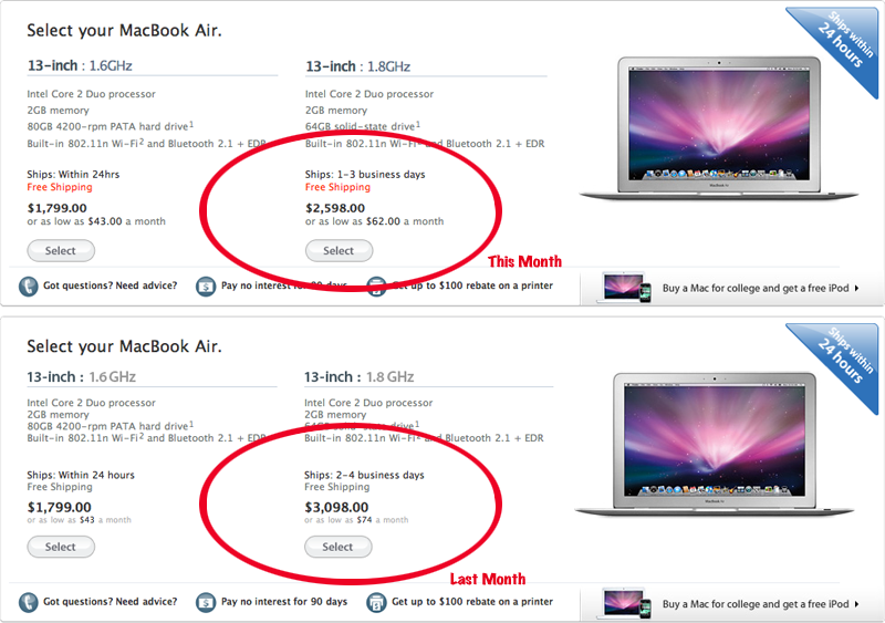 what does applecare cost macbook