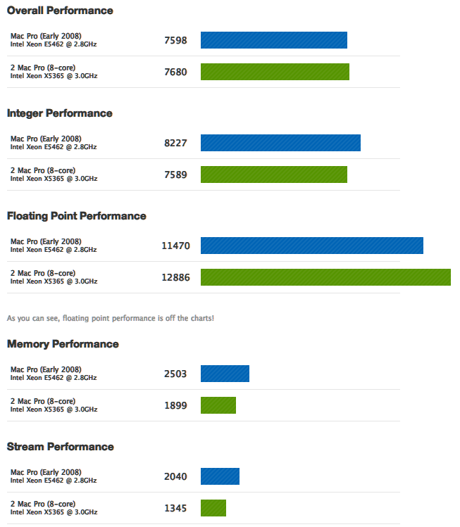 8 core mac pro benchmarks