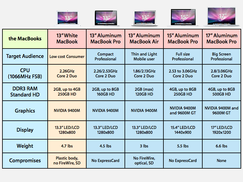 Review Apple S Redesigned Late 09 13 Inch Macbook Appleinsider